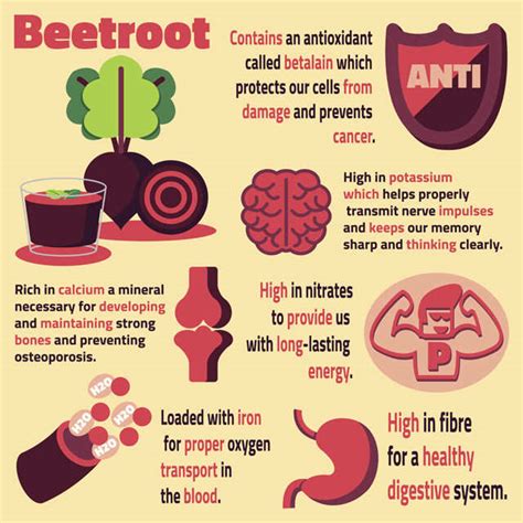 Benefits Of Beetroot Juice You Should Know About! | Femina.in