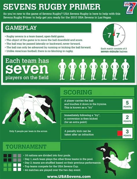 Rugby Rules For Beginners - img-poppy