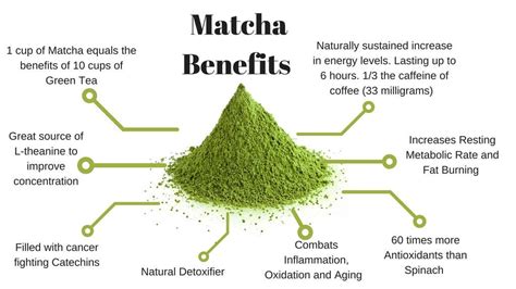 Health Benefits Originated From Organic Matcha Green Tea Powder | by ...