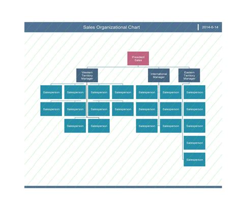 Organizational Structure Chart Template Free