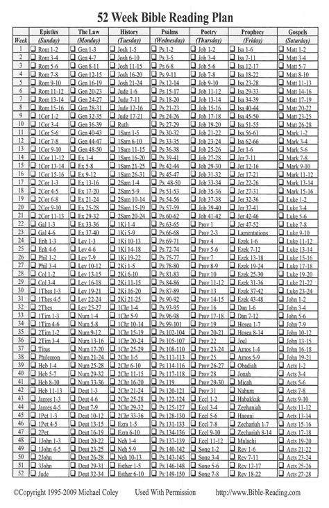 Printable Chronological Bible Reading Plan, In this pdf you will find: