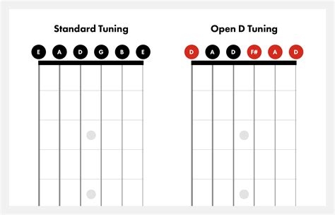 VG-99- Open E tuning has a G#