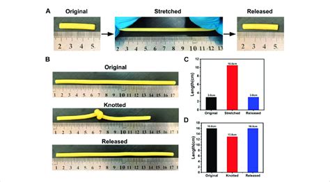 (A, B) Photographs of hydrogel stretching and knotting tests; (C, D ...