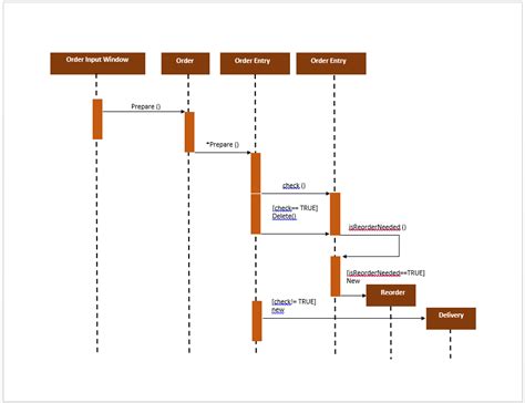 Sequence Diagram In Uml - IMAGESEE