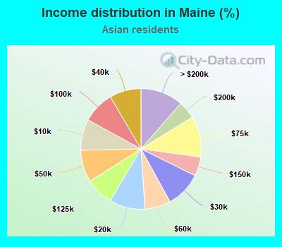 Portland, Maine (ME) income map, earnings map, and wages data