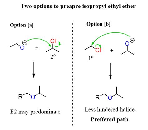 Williamson Ether Synthesis - Chemistry Steps