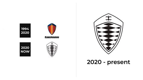 Koenigsegg Logo and sign, new logo meaning and history, PNG, SVG