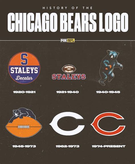 Pin by Mike Terry on Bears | Chicago bears, Chicago bears football ...