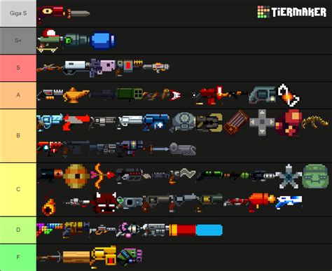 Enter the Gungeon: All Guns - High Resolution Tier List (Community ...