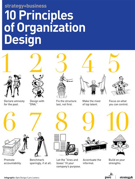 A Guide to Organization Design