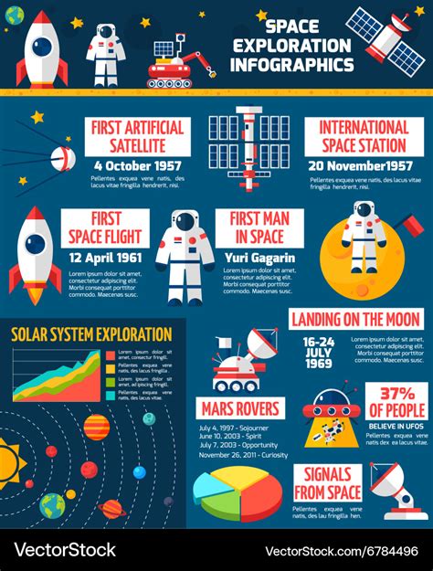 Space exploration timeline infographic Royalty Free Vector