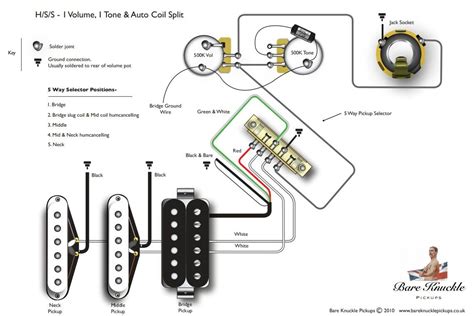 Stratocaster Wiring Diagrams