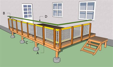 Building deck railings | HowToSpecialist - How to Build, Step by Step ...