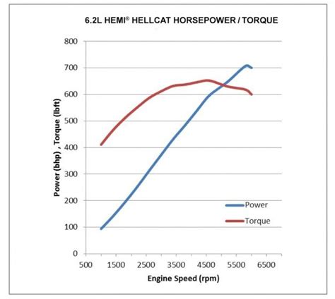 Horsepower vs. Torque: What's the Difference?