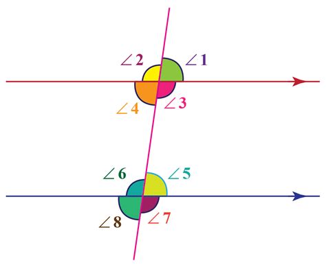 Angle Pairs Created By Parallel Lines And A Transversal