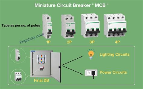 Types of Circuit breaker | Your Easy Guide in 2023 | Engalaxy