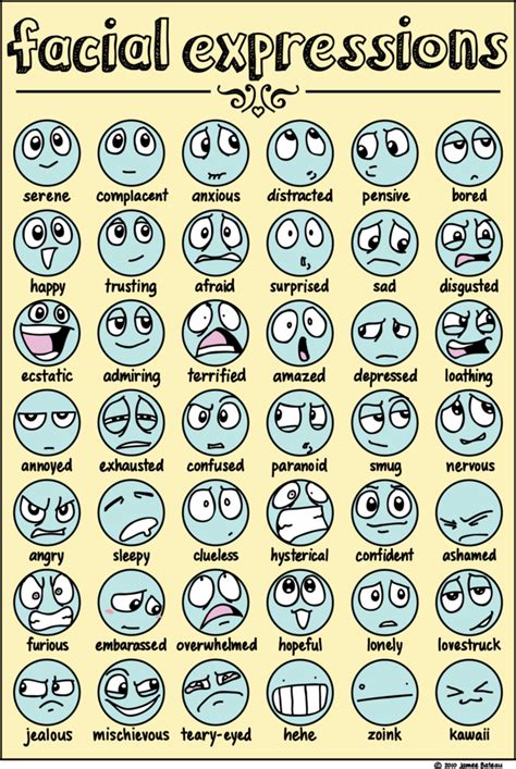 emoji表情好有魔力！42种聊天表情的英文表达，一张图搞定！ | Drawing expressions, Facial ...