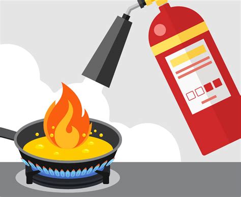 How to Detect and Extinguish a Class F Fire (Cooking Oils & Fats ...