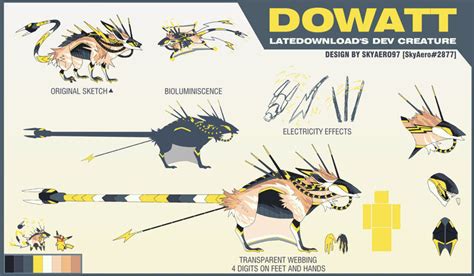 Sonaria News 6/7/2023: New Dev Creature Dowatt + Gramoss Redesign rig ...