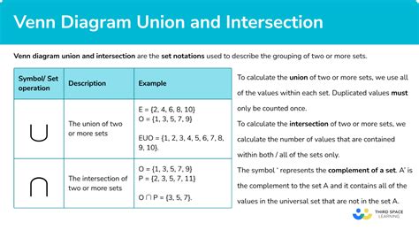 library hypothesis Chairman intersection of 3 sets formula Jane Austen ...