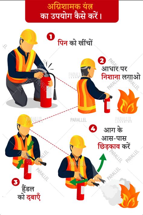 fire extinguisher signage in Hindi | fire safety signage in hindi ...