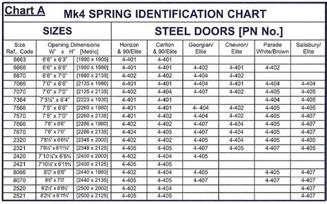 GARAGE DOOR GARADOR MK4 SPRINGS SIDE CHANNEL EXTENSION SPRING STRENGTH ...