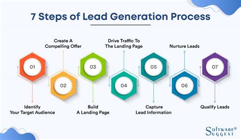 What is Lead Generation Process? [7 Tried-and-Tested Steps]