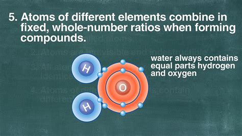 John Dalton's atomic theory explained | Britannica