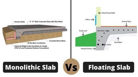 Floating Slab Vs. Monolithic Slab: Know The Difference - Civiconcepts