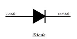 Diodes: PN Junction, Types, Construction and Working