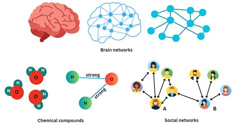 Introduction to Graph Neural Networks: An Illustrated Guide | by ...