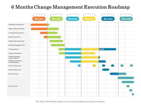 Fantastic Change Management Roadmap Template | Change management ...