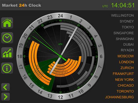 Forex clock app and also eurex delays forex derivatives launch