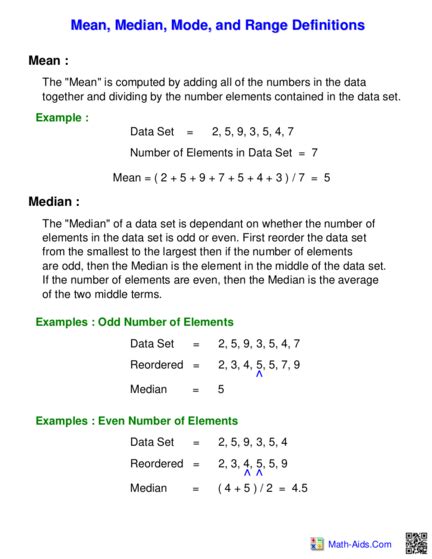 Mean, Median, Mode, and Range Definitions