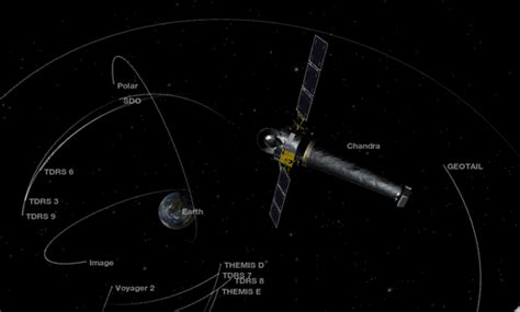 Chandra X-ray Observatory - NASA's flagship X-ray telescope (For Kids)