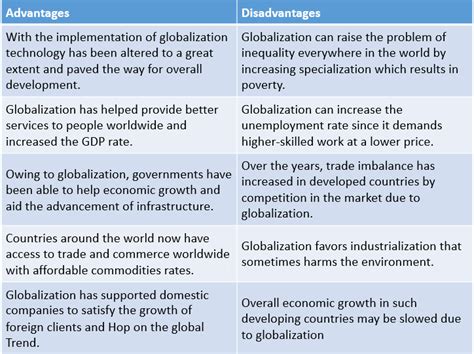 Helen Scott News: Economic Globalization Pros And Cons