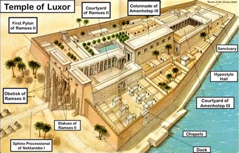 Temple of Luxor Map | Luxor, Luxor egypt, Egypt