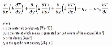 Thermal Diffusion Equation - Tessshebaylo