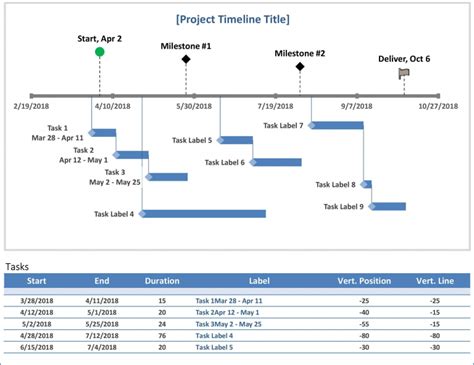 √ Free Printable Timeline Template Excel