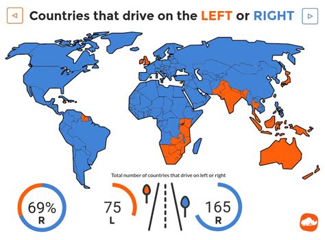 Drive Left or Right - Which Countries Drive On the Left or Right