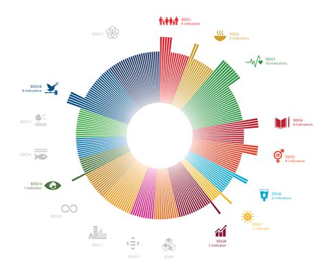 Briefing notes on SDG global indicators related to children - UNICEF DATA