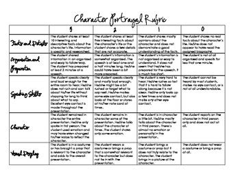 Drama Assessment Free | TPT