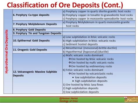 Topic 2 classification of mineral deposits