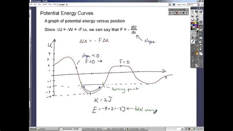 Video 8.4: Potential Energy Graphs - YouTube