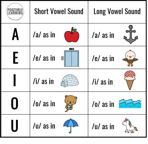 Teaching Tricky Vowel Diphthongs! | Vowel diphthongs, Vowel, Phonics ...