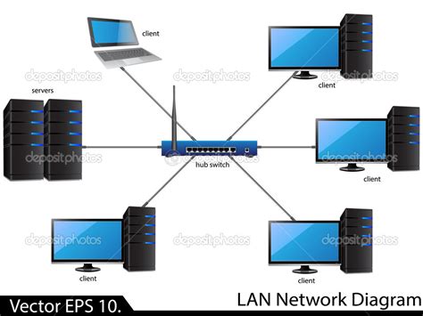 LAN Network Diagram — Stock Vector © ohmega1982 #49511127