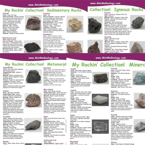 My Rockin Collection Junior Rock & Mineral ID Posters - Mini Me Geology