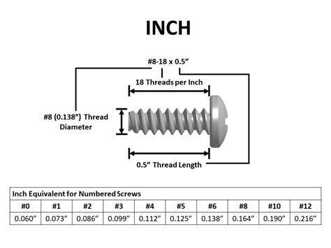 How To Measure Thread Size Of A Bolt - Bolt Nut Screw Thread Size ...