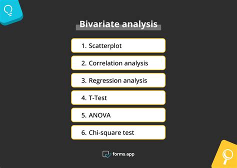 Bivariate analysis: Definition, types & examples - forms.app