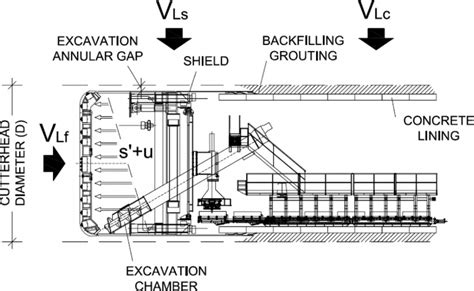 All About Tunnel Boring Machine – Components, Types & Advantages ...